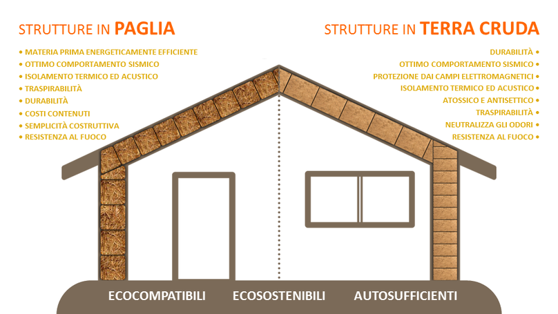 monte fauno case in paglia la magione