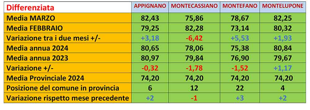 RIF3KOMMARZO