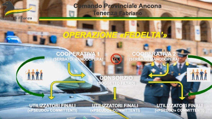 Operazione 22Fedelta22 44 denun