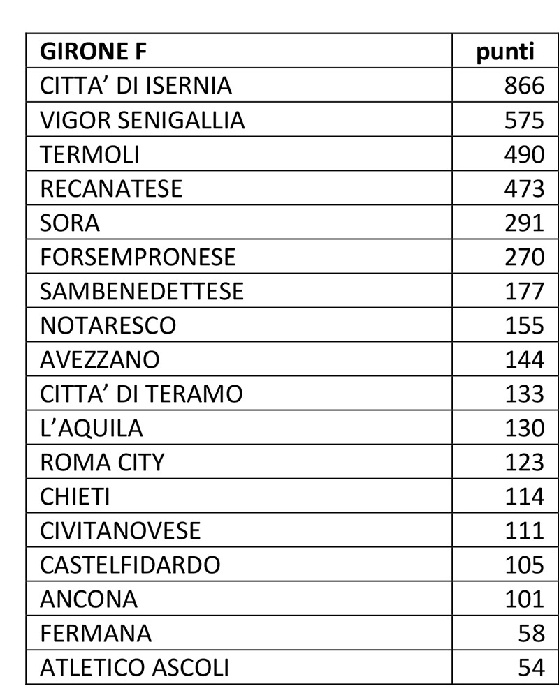 CU 75 3a graduatoria giovani D valore 2